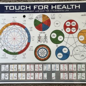 Midday/Midnight 5 Elements Chart