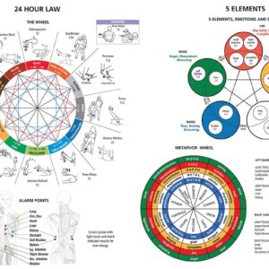 TFH Handy Chart