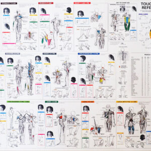 TFH Reference Chart